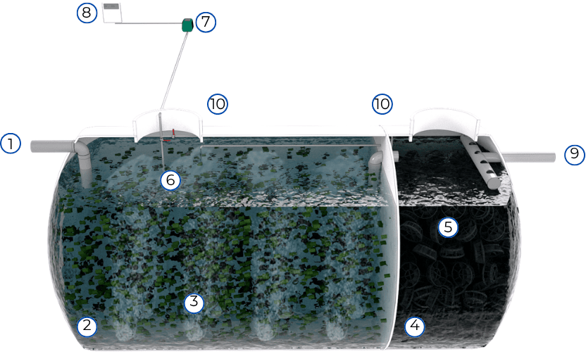 plantas de tratamiento